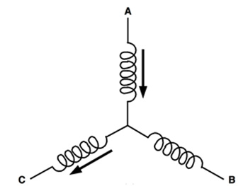 Microchip six-stage electrical cycle for a BLDC motor Microchip six-stage electrical cycle for a BLDC motor